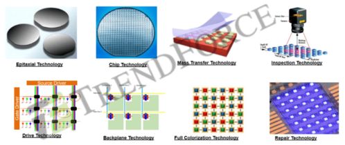 集邦咨詢(xún) 2025年電視顯示器用micro led芯片產(chǎn)值將達(dá)34億美元