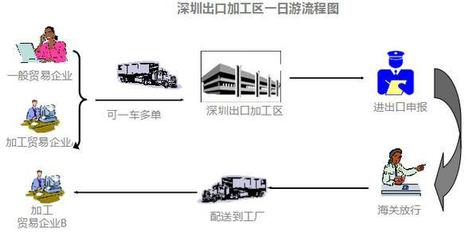 保稅區倉庫在貨物進出口中的關鍵作用與流程解析
