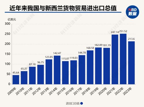 新西蘭前總理希普利呼吁開放合作 打破貿易壁壘，深化與中國在汽車能源等領域的伙伴關系